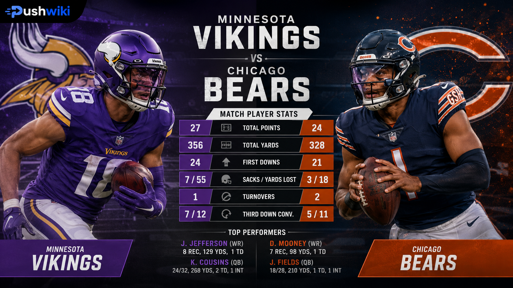 Minnesota Vikings vs Chicago Bears Match Player Stats