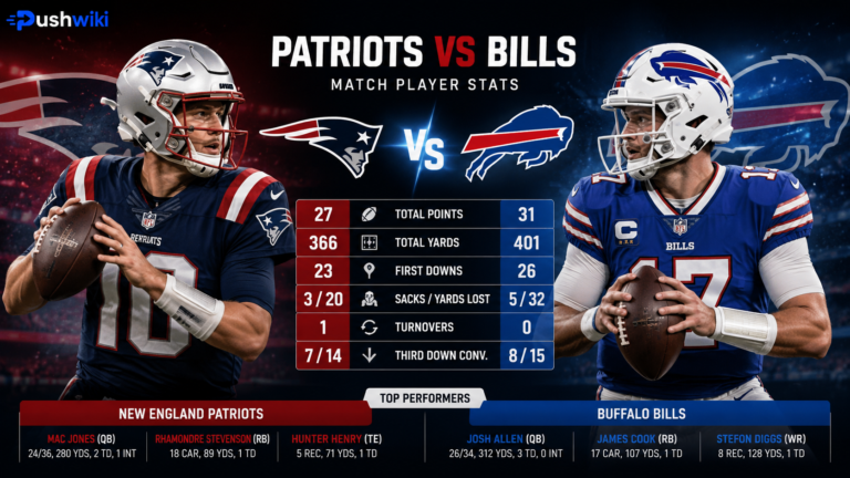 New England Patriots vs Buffalo Bills Match Player Stats